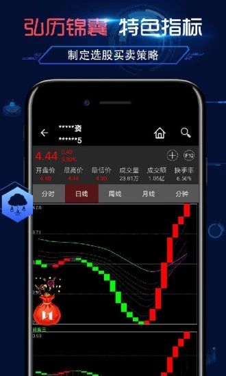 弘历Chart