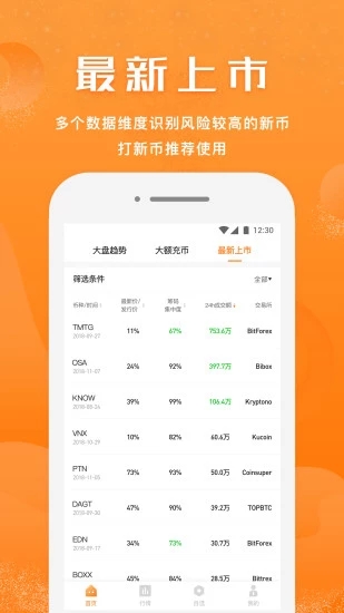 小牛行情