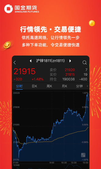 国金期货