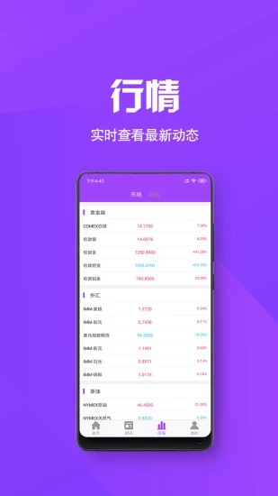 新世纪期货