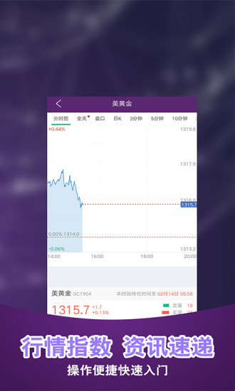 贵金属交易