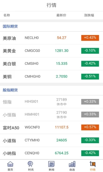原油期货现货宝