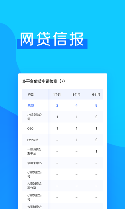 信用无忧