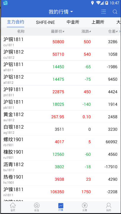 山金期货