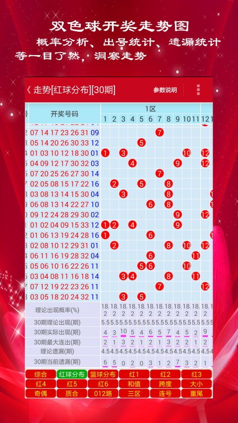 双色球开奖结果大全