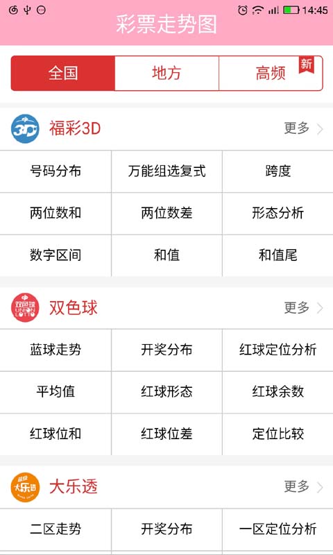 大乐透预测走势图