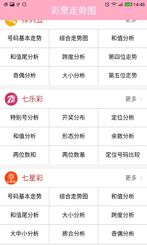 大乐透预测走势图
