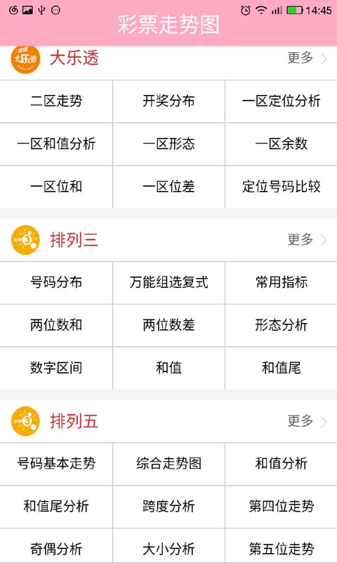 大乐透预测走势图