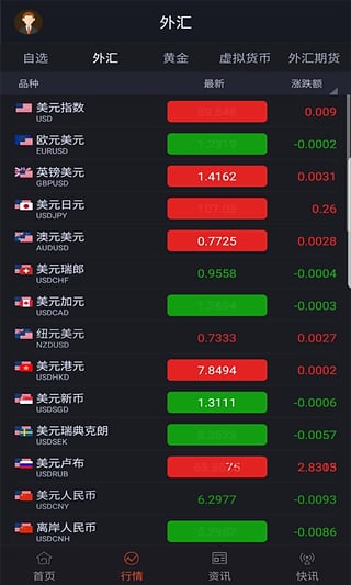 汇通外汇