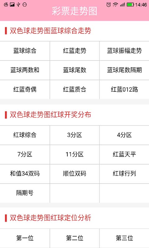 大乐透预测走势图