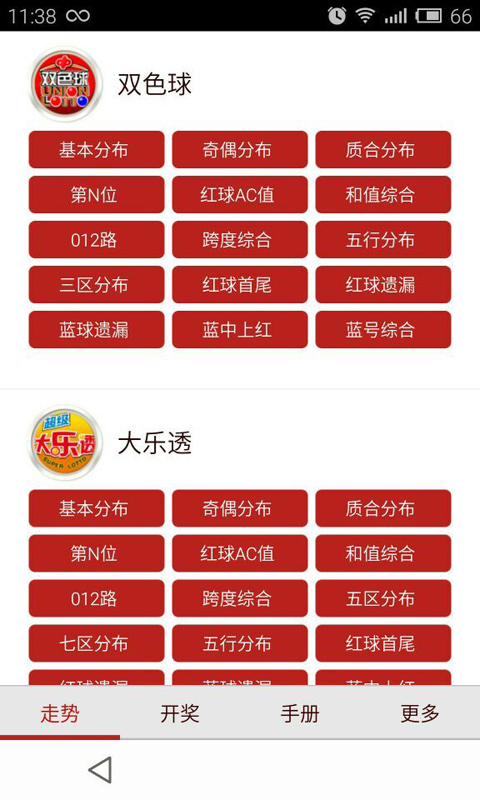 双色球号码规律走势图