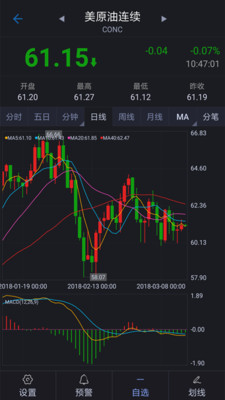 汇通原油
