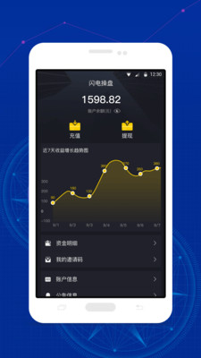 闪电操盘