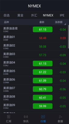 汇通原油