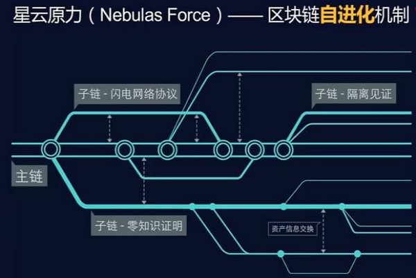 nas星云币