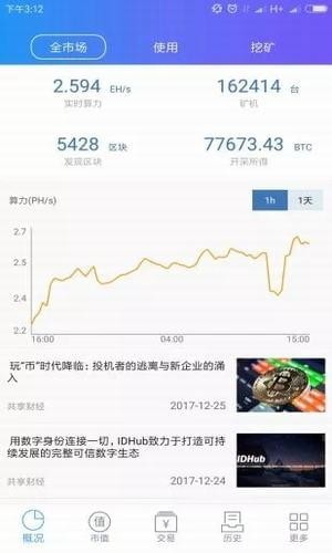 图灵币赢
