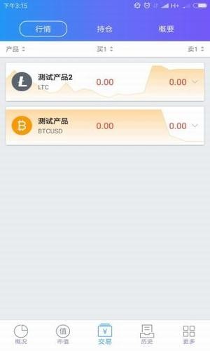 图灵币赢