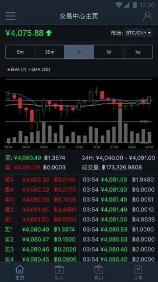 比特坊