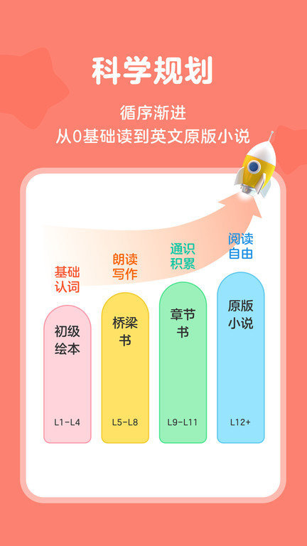 tina阅读营官方版