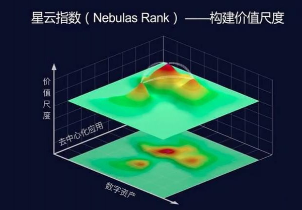 nas星云币