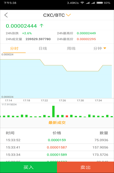 币新