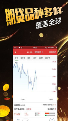 全球期货操盘