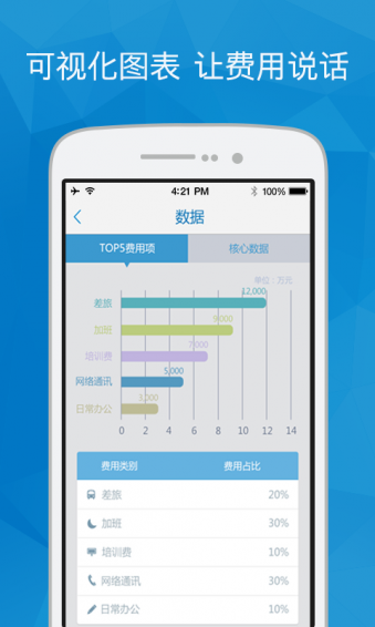 指尖报销