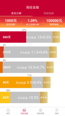 海投财富