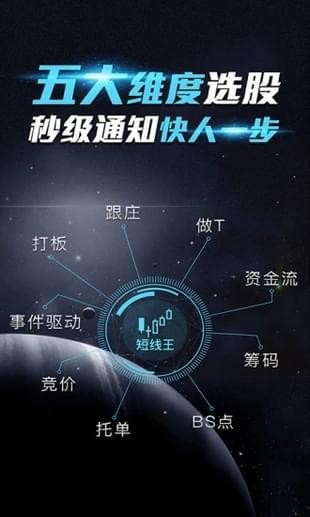 短线王