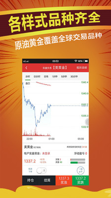 全球黄金期货