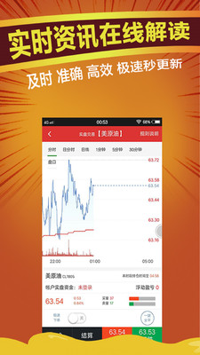 全球黄金期货