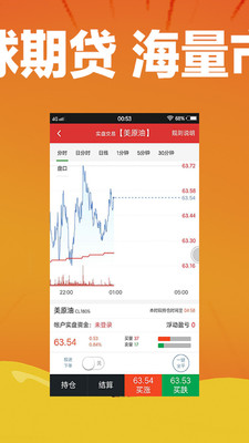 全球黄金期货