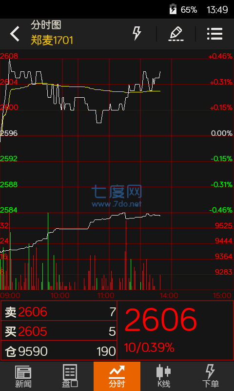 文华财经期货app官网版