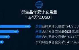 欧意app官方下载_ok欧意官网app说明-第3张图片-欧易下载