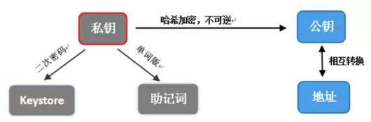 数字钱包可以有效规避被盗或私钥丢失的安全问题吗?-第1张图片-欧易下载