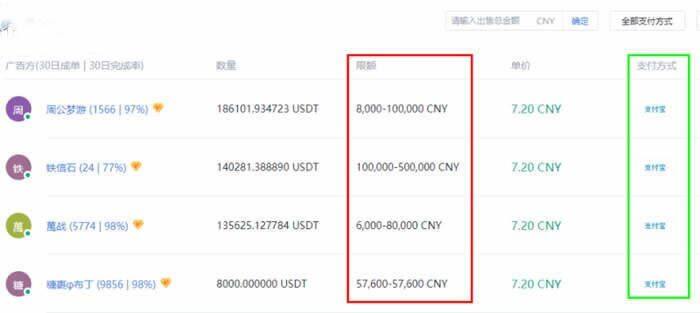 泰达币USDT买卖交易详细操作教程-第7张图片-欧易下载