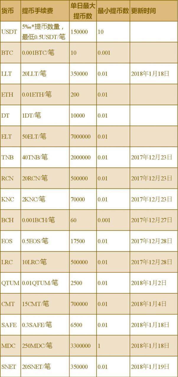 龙网交易平台怎么样？费率多少？-第1张图片-欧易下载