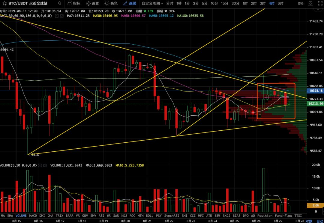 走势图大乐透(走势图)-第4张图片-欧易下载
