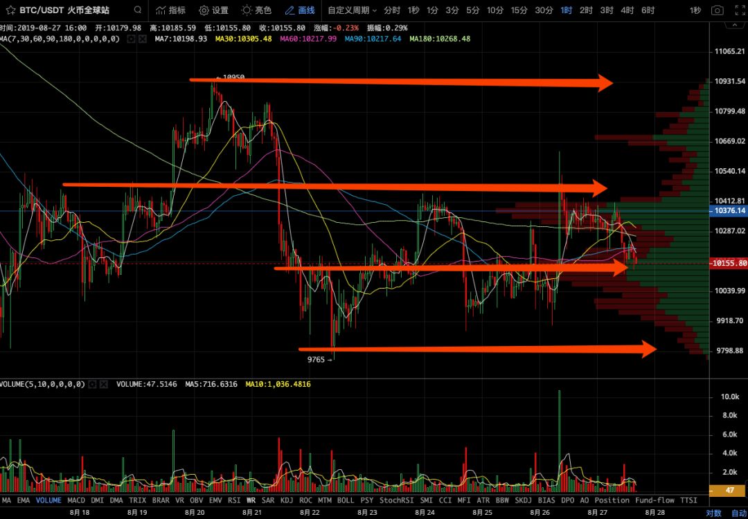 走势图大乐透(走势图)-第7张图片-欧易下载