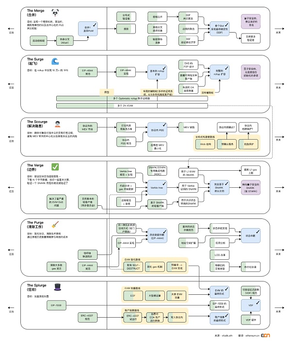 2023 反思以太坊：道阻且长 不容懈怠-第1张图片-欧易下载