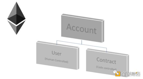 加密发展指南:Web3安全技术和安全机制-第2张图片-欧易下载 加密发展指南:Web3安全技术和安全机制-第2张图片-欧易下载