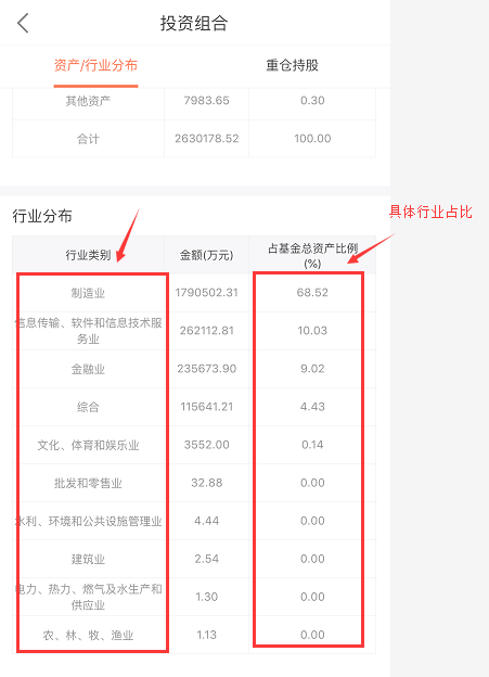 宽基指数基金和窄基的区别（宽基指数基金和指数基金的区别）-第2张图片-欧易下载