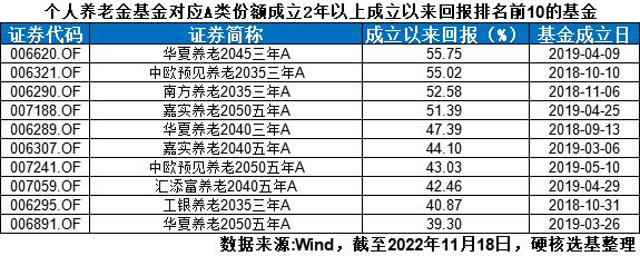哪个基金app比较好（哪个基金APP好）-第2张图片-欧易下载