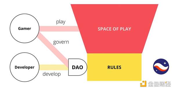 Web3游戏行业观察十问-第2张图片-欧易下载