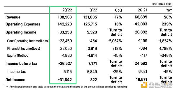 Web3游戏行业观察十问-第5张图片-欧易下载