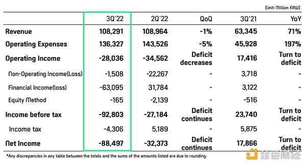 Web3游戏行业观察十问-第6张图片-欧易下载