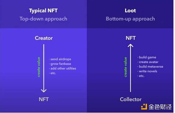 Web3游戏行业观察十问-第7张图片-欧易下载