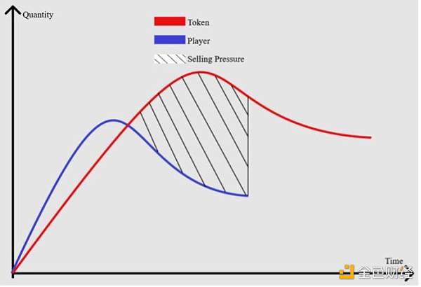 Web3游戏行业观察十问-第8张图片-欧易下载