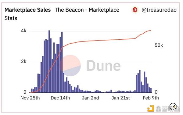 Web3游戏行业观察十问-第9张图片-欧易下载