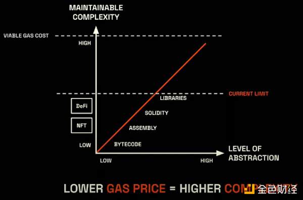 Web3游戏行业观察十问-第14张图片-欧易下载